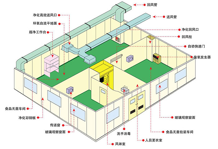 平（píng）麵布局圖