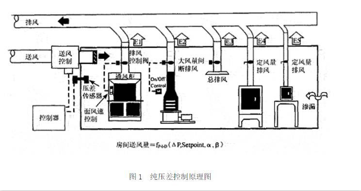 純壓差控製原理圖